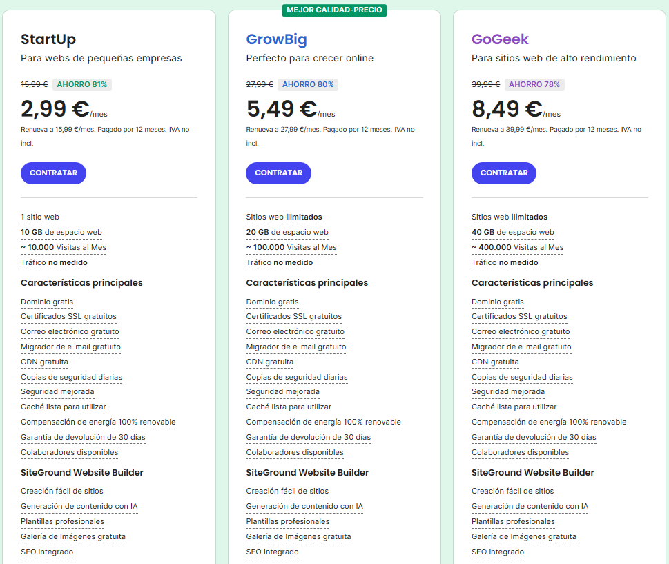 Precios SiteGround Precios SiteGround